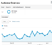 Use analytics reports for performance monitoring