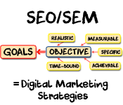 SEO/SEM Goals and Objectives